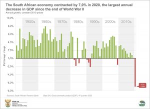 Шаг 2023 год. Economy of South Africa. Statistics South Africa. GDP statistics. USA Divorce statistics 2020.